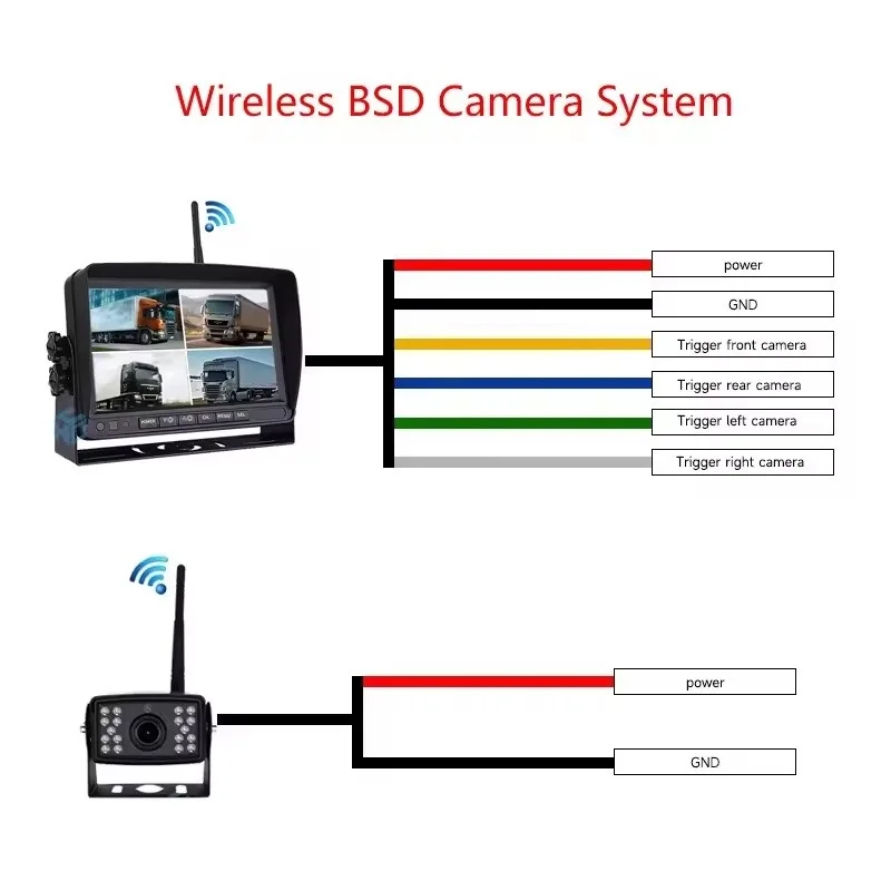 Système de caméra de recul san - Rear Camera For Car avis et prix